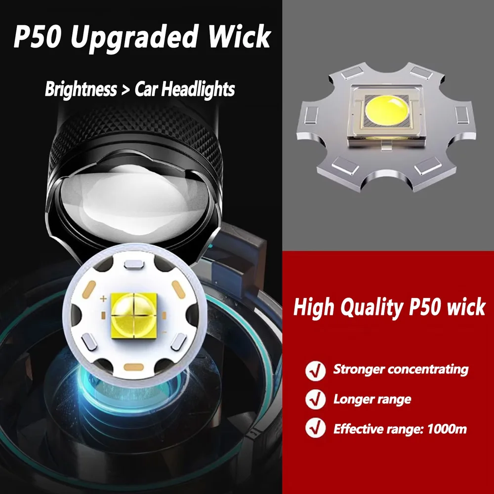 Latarka LED Super Jasna 100000 – Outdoor Camping Lantern recenzja i cena