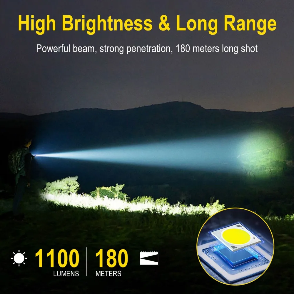 Latarka EDC BORUiT U7 UV LED 1 – Outdoor Camping Lantern recenzja i cena