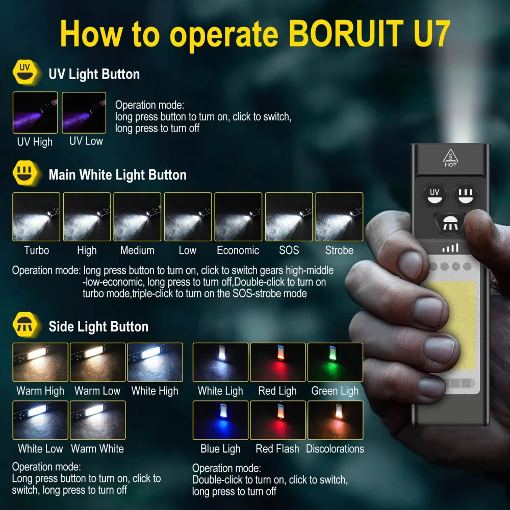 Latarka EDC BORUiT U7 UV LED 1 – Outdoor Camping Lantern recenzja i cena
