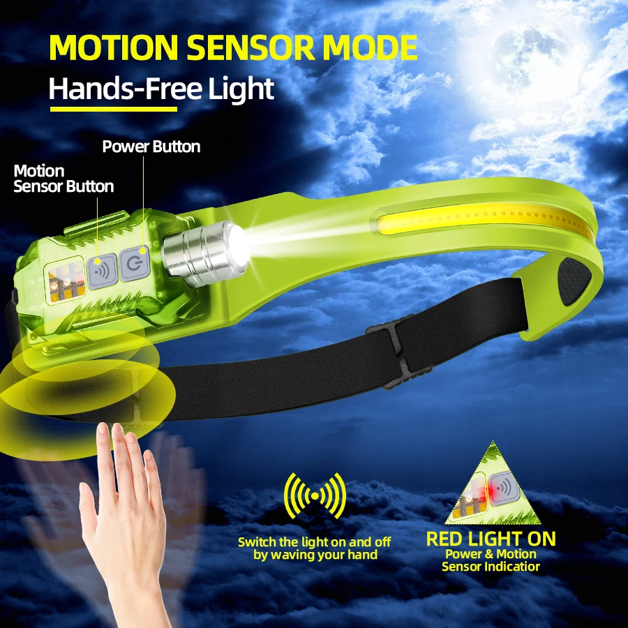 Mocna latarka czołowa LED, prz – Outdoor Camping Lantern recenzja i cena